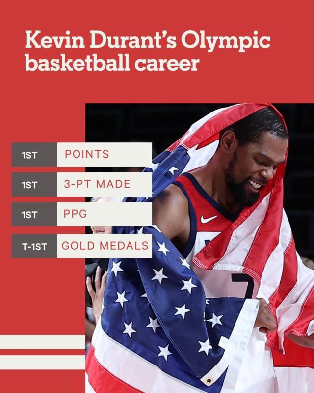 LEYU SPORTS-男篮奥运第一人？三金在手 奥运赛场上的KD有多强？